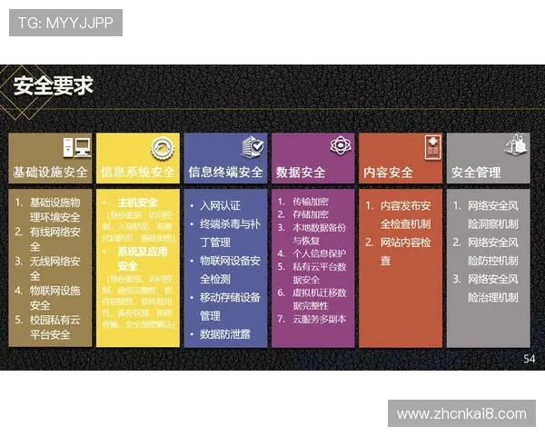 凯发直播客户端的隐私保护措施与数据安全策略解析保障用户信息安全